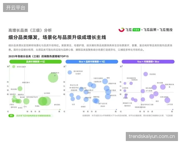 价值释放期运营服务平台拓展周边商品品类 体育用户运营机制挖掘用户消费潜力